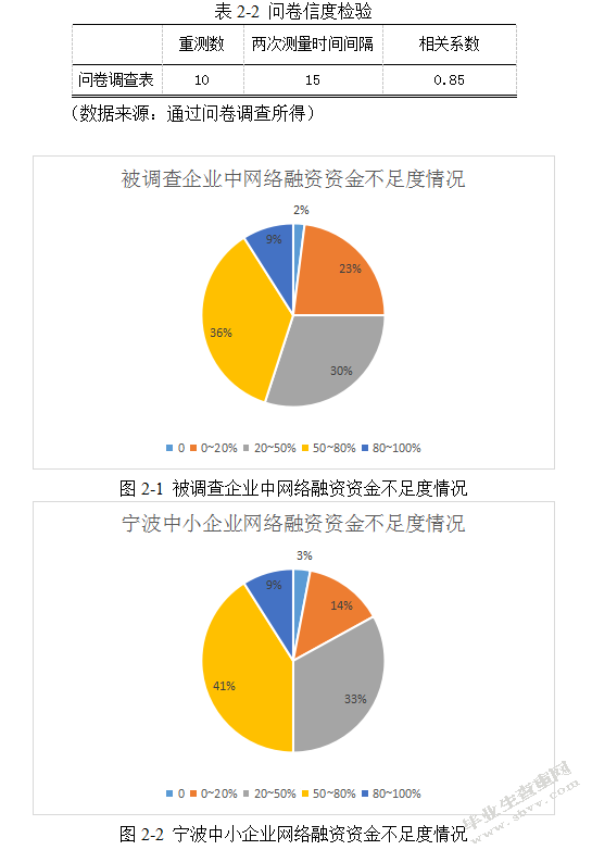 互联网金融模式下中小企业融资问题研究 —以宁波地区为例