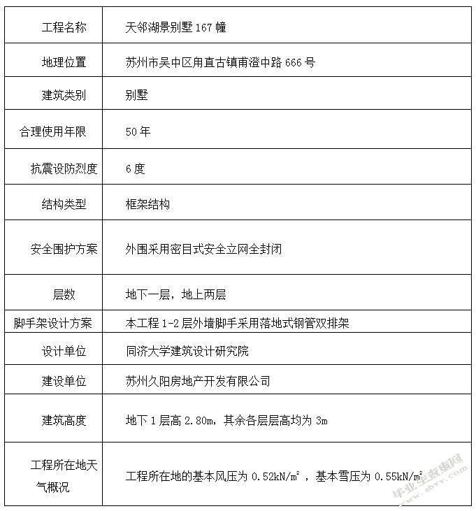 天邻湖景别墅167幢工程脚手架施工方案