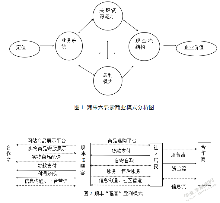 大型民营企业商业模式研究 ——以“嘿客”为例