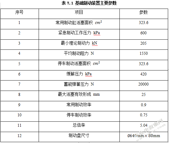 250Kmh动车组非动力转向架的设计