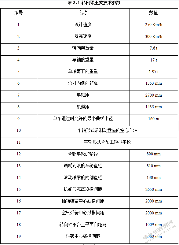 250Kmh动车组非动力转向架的设计