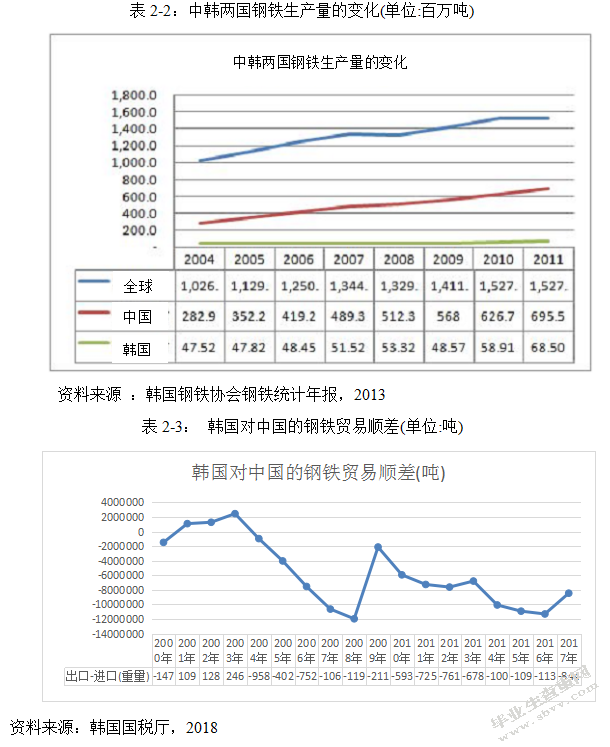 中韩自贸协定对两国钢铁产业的影响研究