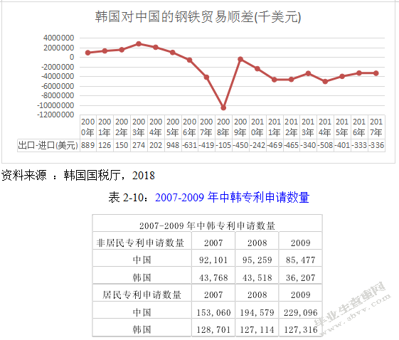 中韩自贸协定对两国钢铁产业的影响研究