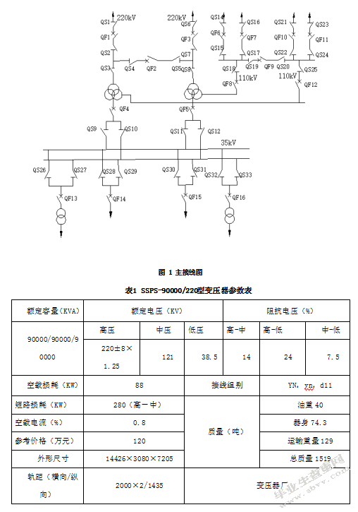 220kv变电站主接线和变压器容量的选择
