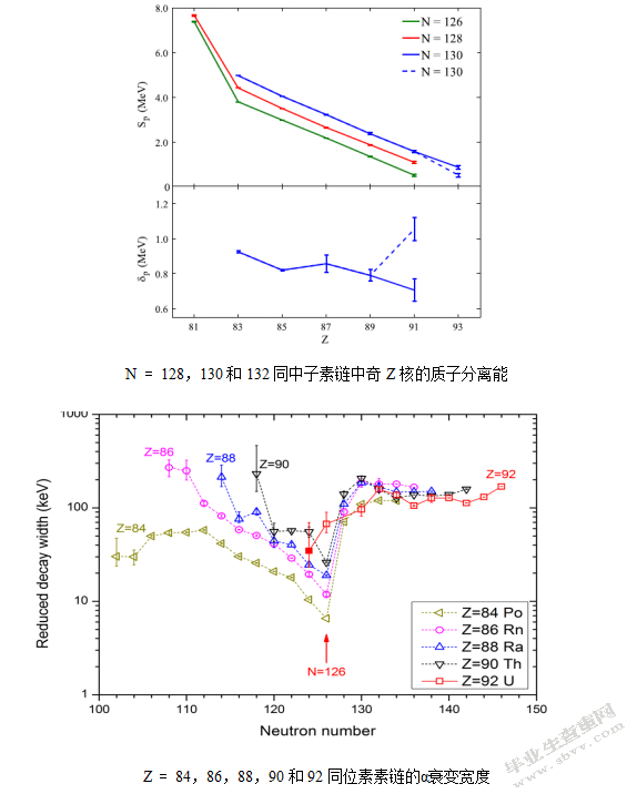 重核中的α粒子预形成机制与壳效应