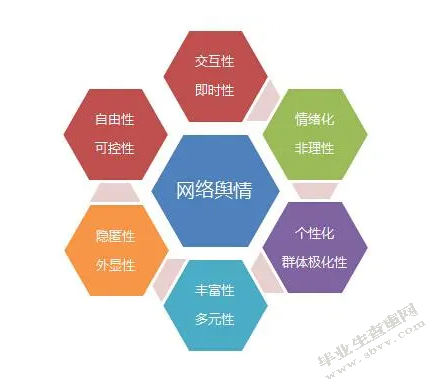 论涉警网络舆情的特点及引导对策