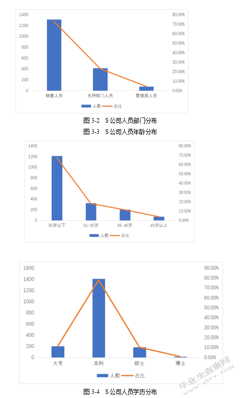 S制药公司销售人员流失问题与对策研究