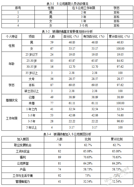 S制药公司销售人员流失问题与对策研究