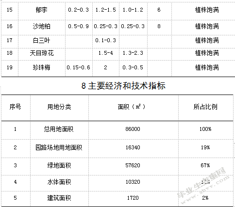 立体公园设计设计概述