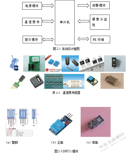 基于STC89C52RC单片机和智能手机为主的简易智能家居系统