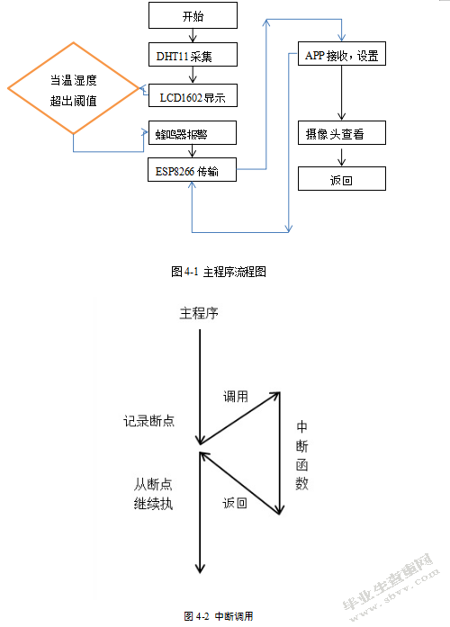 基于STC89C52RC单片机和智能手机为主的简易智能家居系统