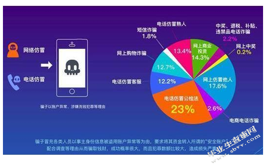 对典型案件犯罪嫌疑人的讯问对策研究——以电信诈骗为例