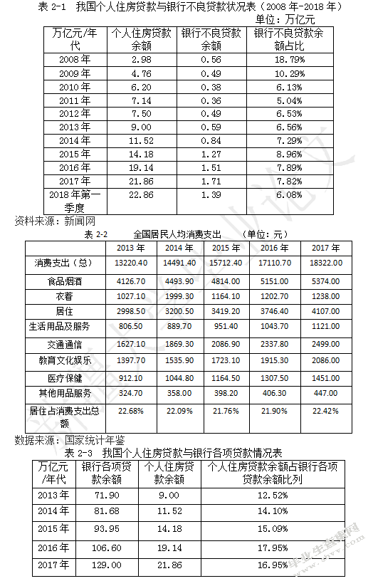 我国商业银行房贷风险与防范