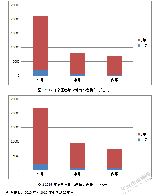 促进义务教育均等化的财税政策研究