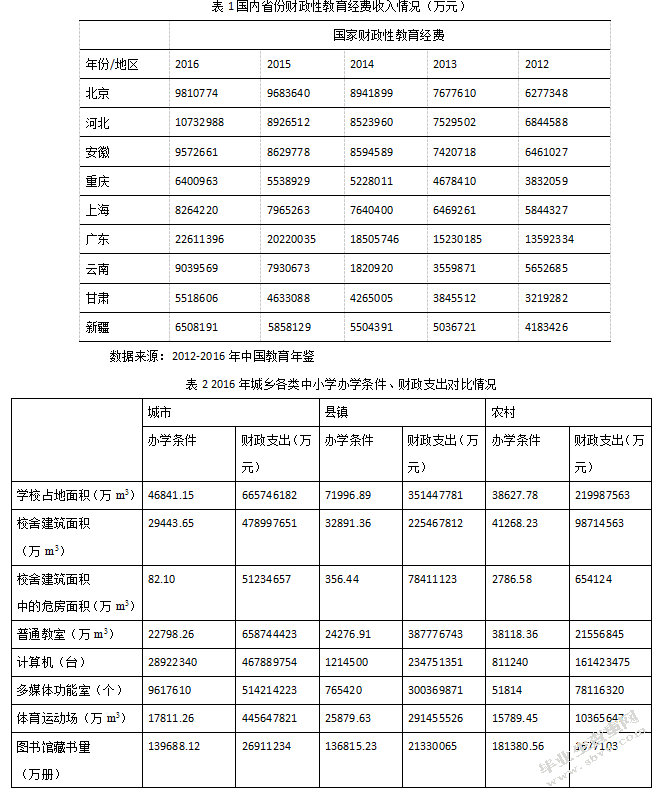 促进义务教育均等化的财税政策研究