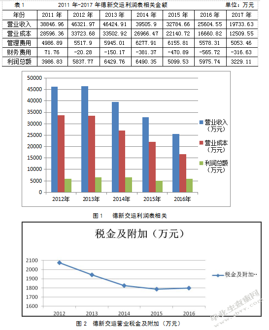 营业税改征增值税对新疆交通运输业 企业的影响分析—以德新交运