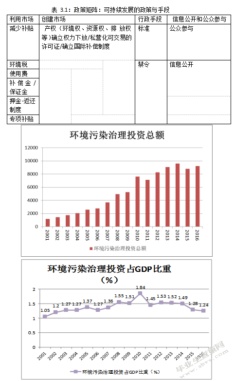 新时期我国环境经济政策发展趋势研究