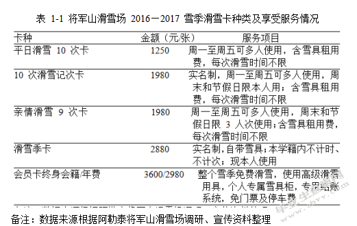 对新疆阿勒泰市将军山滑雪场经营管理问题的浅析