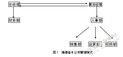 中小企业内部控制存在的问题及对策研究——以m公司为例