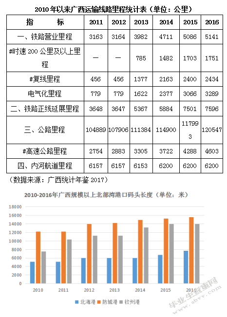 广西物流业转型升级发展研究