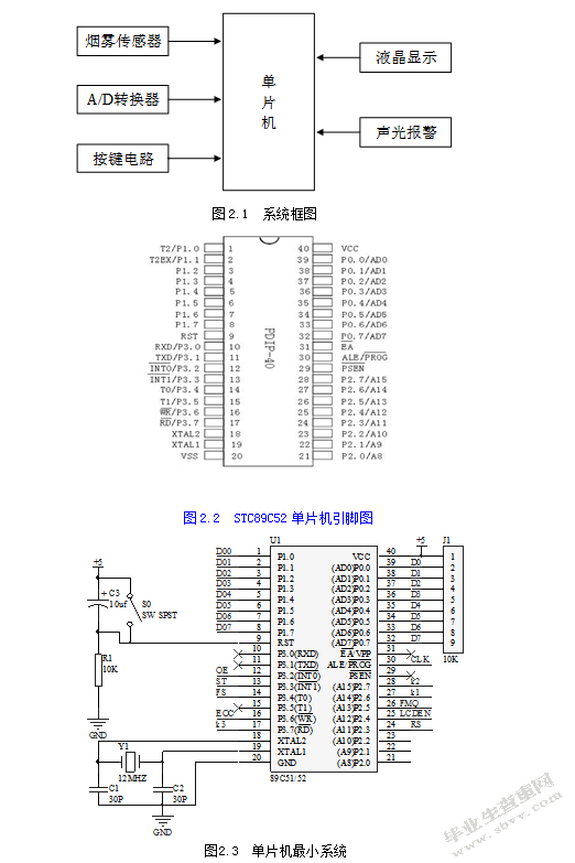 基于单片机的一氧化碳报警系统的设计与实现