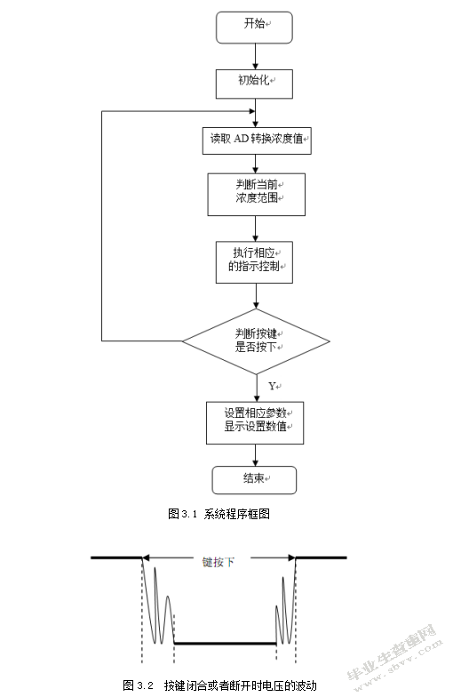 基于单片机的一氧化碳报警系统的设计与实现