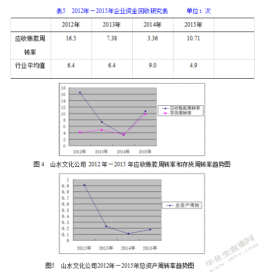山西水文化公司财务风险分析