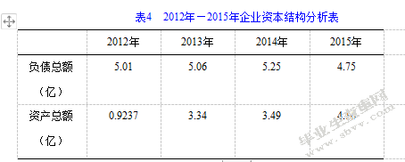 山西水文化公司财务风险分析