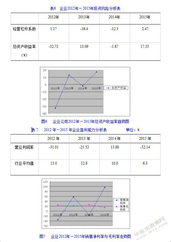 山西水文化公司财务风险分析