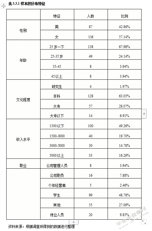 新疆商业银行服务质量与顾客满意度关系研究