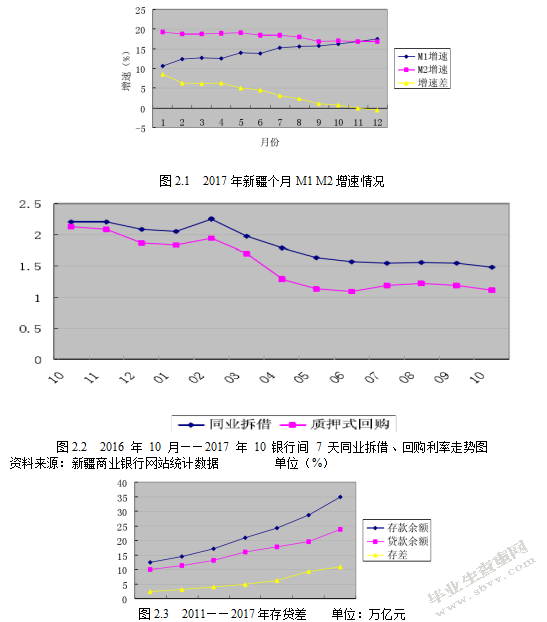 新疆商业银行流动性过剩问题研究