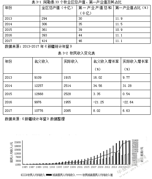 牧民收入的来源