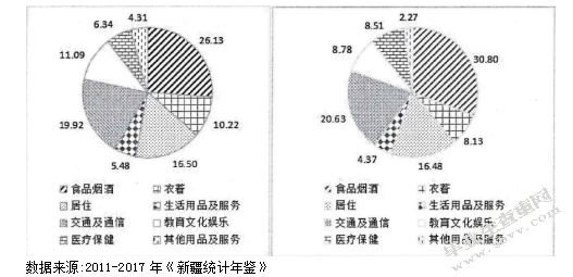 牧民收入的来源