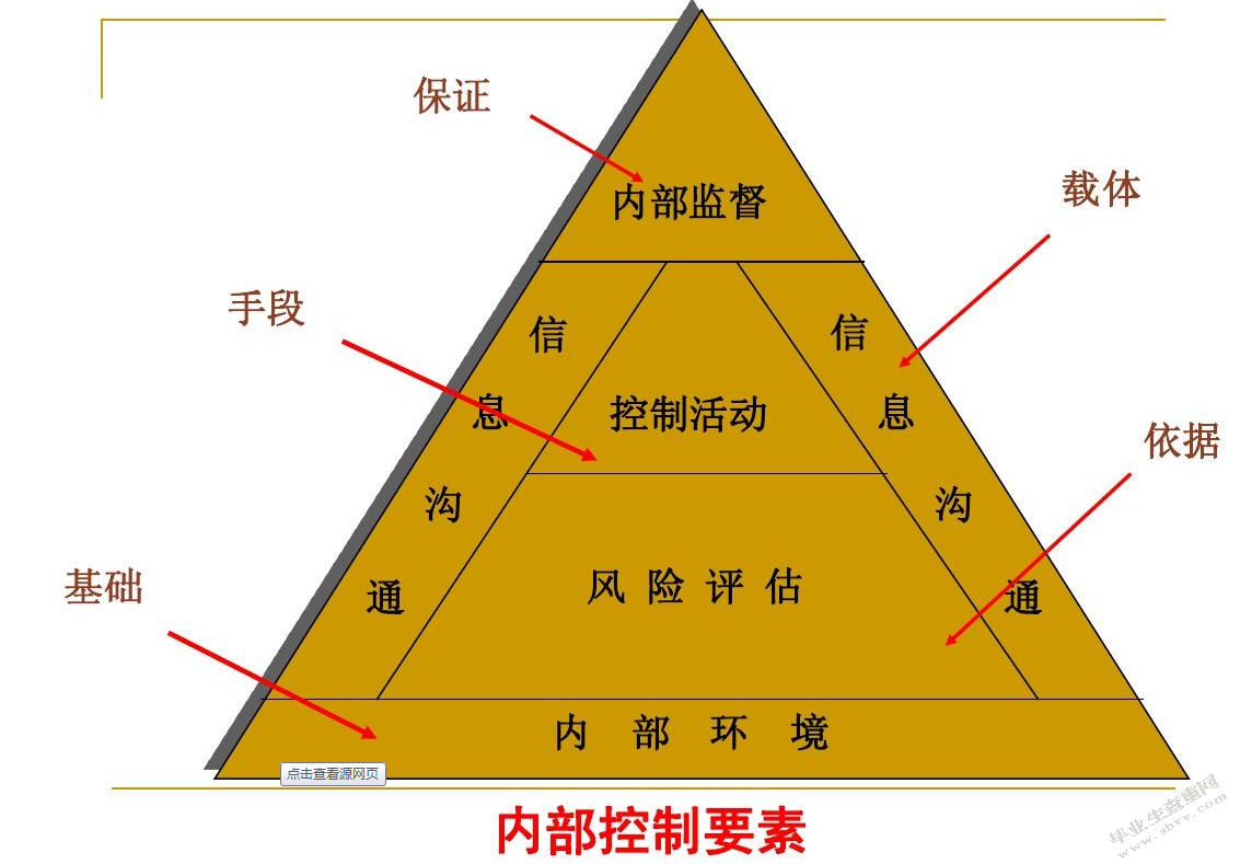 中小企业内部控制存在的问题