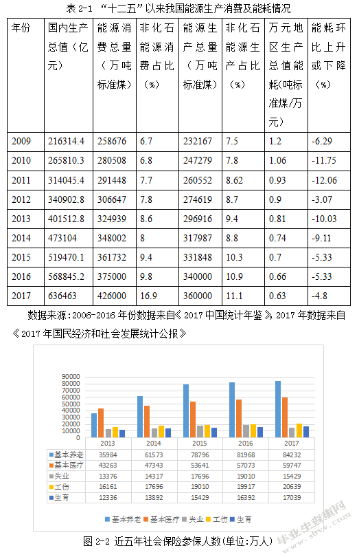 中国绿色产业发展现状，特征和问题分析