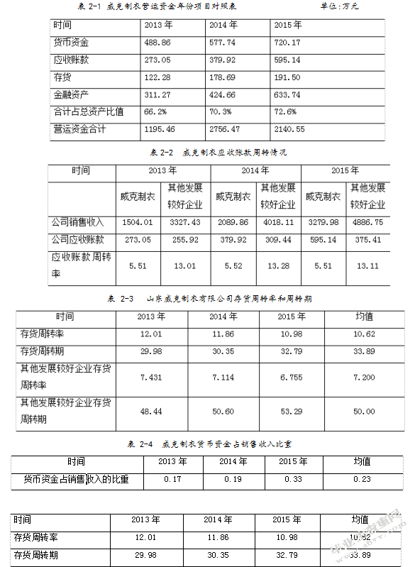 中小企业货营运资金管理分析——以山东威克制衣有限公司为例