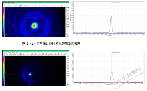7300ndyvo4偏振特性