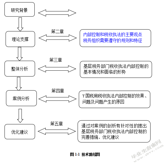 基层税务部门税收执法内部控制研究——以y国税局为例