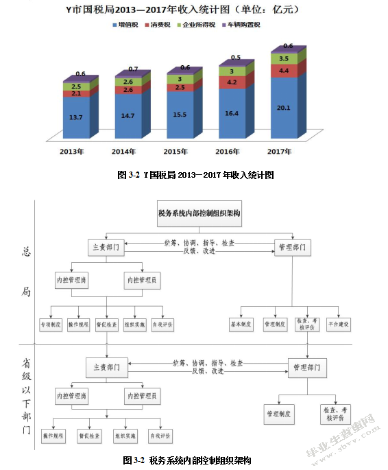 基层税务部门税收执法内部控制研究——以y国税局为例