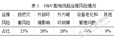 10kV配电运维风险及检修解决策略