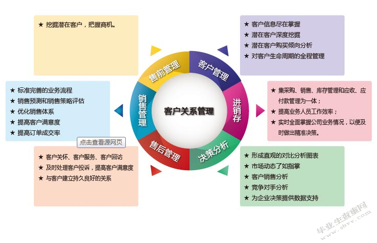 我国工商行政管理部门网络交易监管问题研究