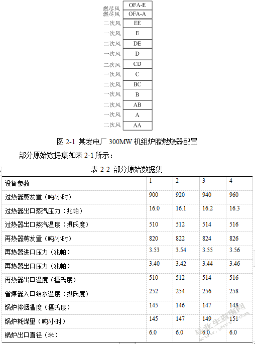锅炉燃烧控制系统建模与仿真