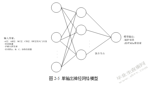 锅炉燃烧控制系统建模与仿真