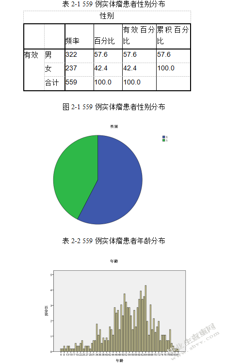 实体瘤化疗后血小板减少症血小板输注与否与出血的相关性研究