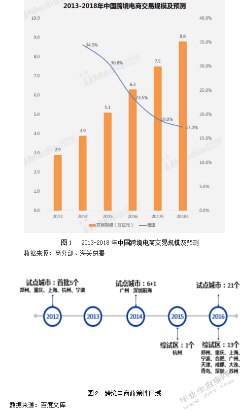 大数据背景下跨境电子商务发展模式研究