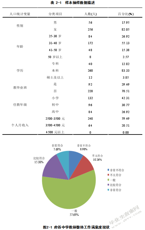 期望满足视角下府谷中学教师工作满意度调查分析