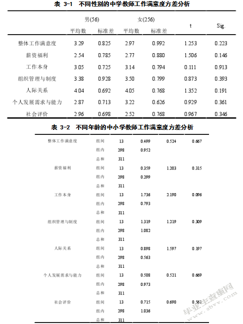 期望满足视角下府谷中学教师工作满意度调查分析