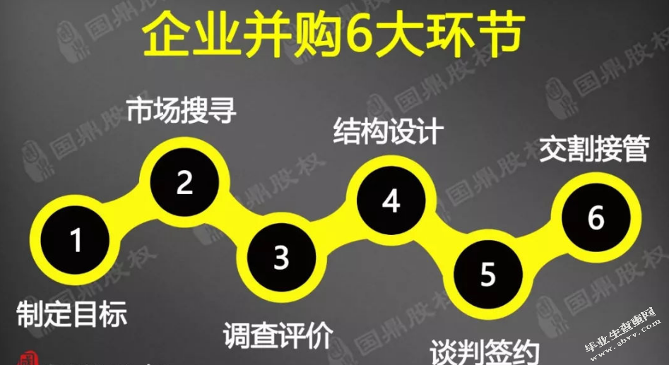 浅析创新对企业可持续发展的重要性海航收购当当网的并购启示录