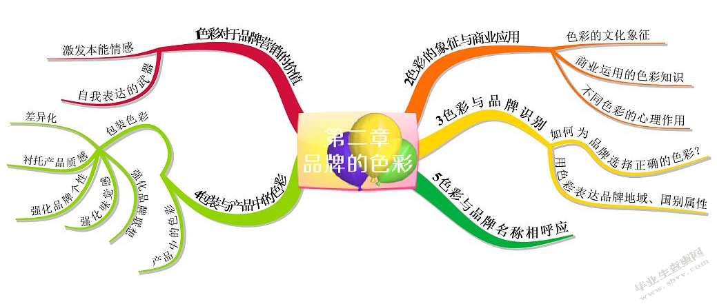 浅谈品牌设计对创新产业的促进发展