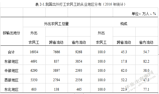 农民工养老保险的困境及其影响因素